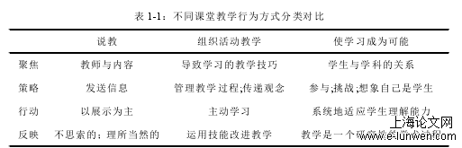 体育论文格式