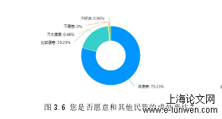 政治论文范文