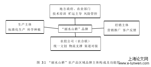 科技论文范文