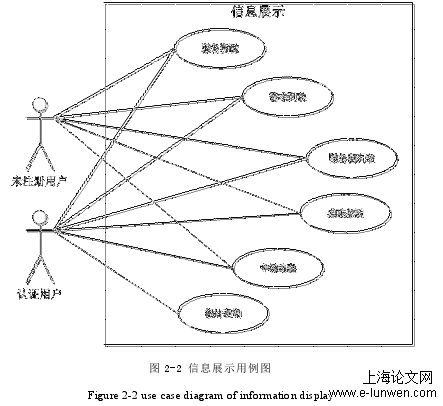 科技论文范文