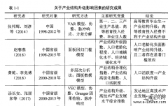 研究生优秀论文范文5例「科技论文」