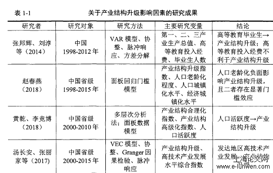 研究生论文范文