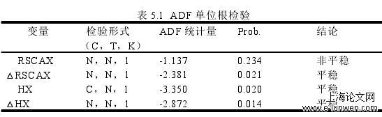 表 5.1 ADF 单位根检验