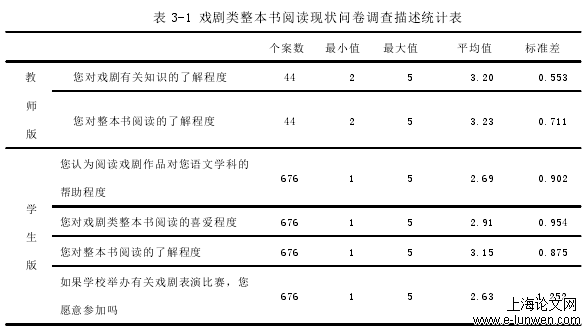 表 3-1 戏剧类整本书阅读现状问卷调查描述统计表