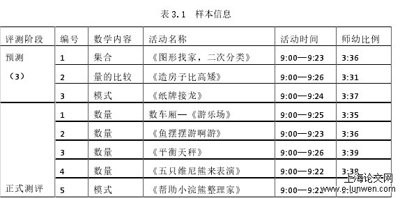 表 3.1  样本信息