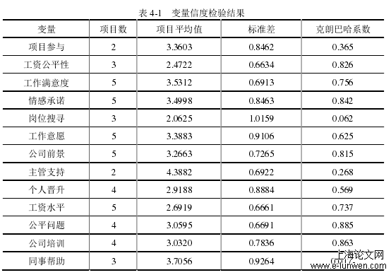 表 4-1   变量信度检验结果