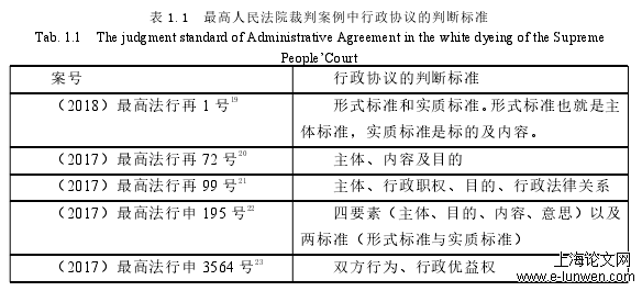 表 1.1 最高人民法院裁判案例中行政协议的判断标准