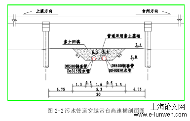 图 2-2 污水管道穿越常台高速横剖面图