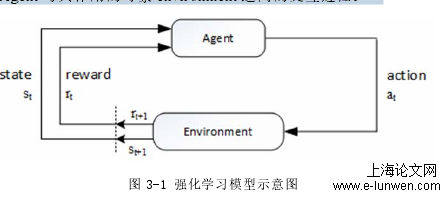 图 3-1  强化学习模型示意图 