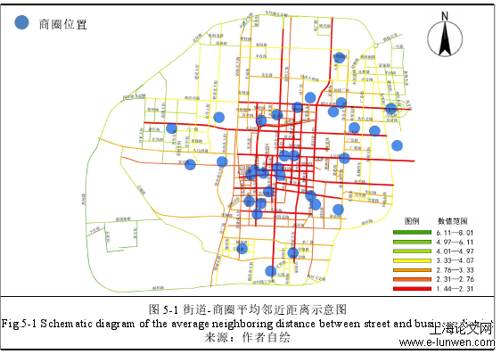 图 5-1 街道-商圈平均邻近距离示意图