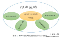 俄汉语非生命物体类拟声词的认知语义分析