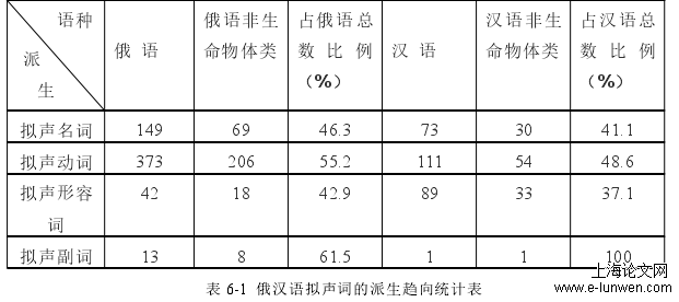 语言学论文范文