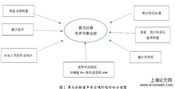 新闻媒体论文范文