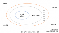 媒介社会学视野下有声书内容生产分析——以喜马拉雅APP为例