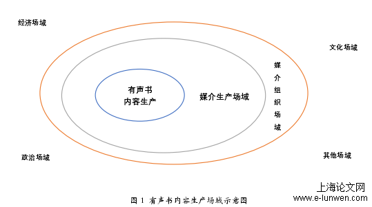 新闻媒体论文格式