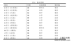 女性佛教居士行为与认同的社会学分析