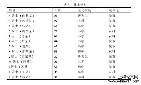 社会学论文格式