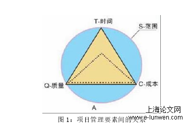 通信工程论文范文