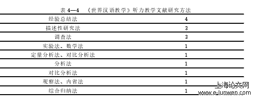 教育教学论文范文