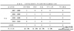 权威期刊对外汉语听力教学文献探究——以《世界汉语教学》为例