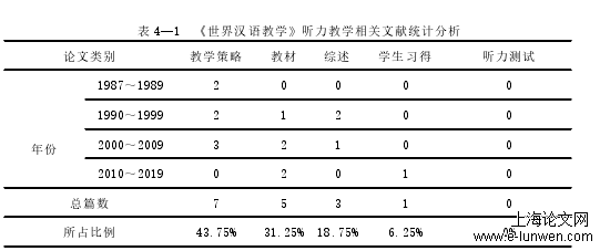 教育教学论文格式