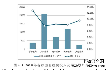 学前教育论文范文