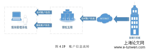 财务管理论文范文