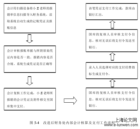 财务管理论文范文