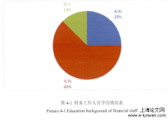 毕业论文范文模板5例「财务管理论文」
