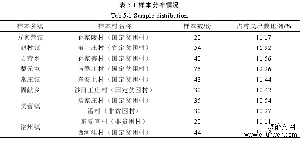 表 5-1 样本分布情况