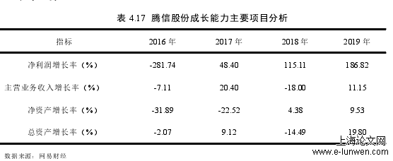 表 4.17 腾信股份成长能力主要项目分析