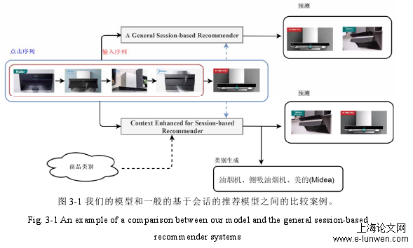 图 3-1 我们的模型和一般的基于会话的推荐模型之间的比较案例