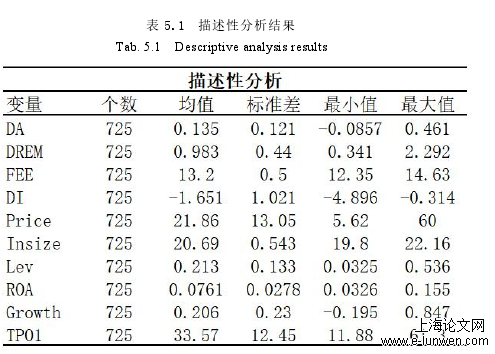 表 5.1 描述性分析结果