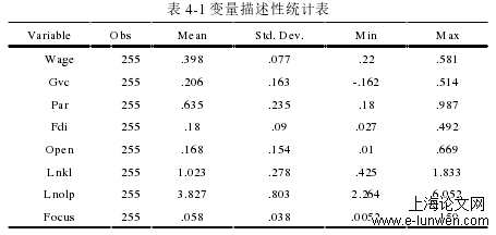 表 4-1 变量描述性统计表