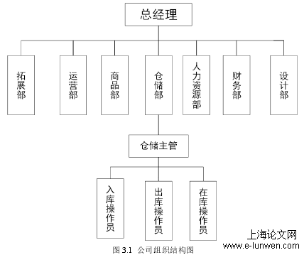 图 3.1  公司组织结构图