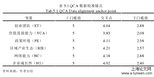 表 5.1 QCA 数据校准锚点