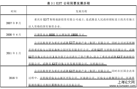 表 3.1 KST 公司简要发展历程