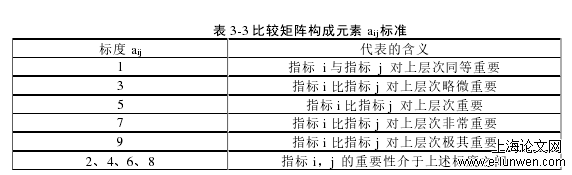 表 3-3 比较矩阵构成元素 aij标准