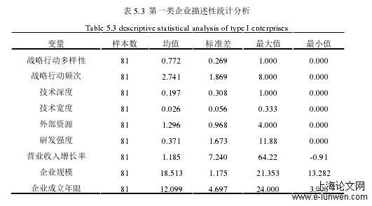 科学论文范文