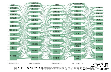 研究生论文范文