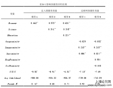 博士论文范文参考5例「科学论文」