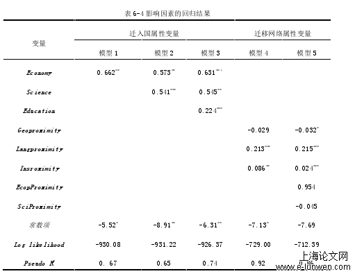 博士论文范文