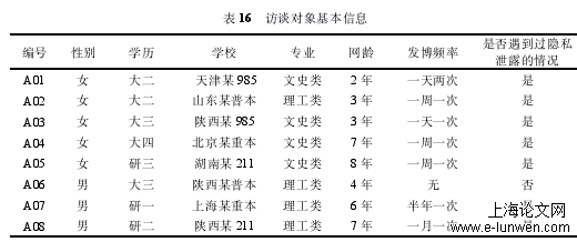 表 16 访谈对象基本信息