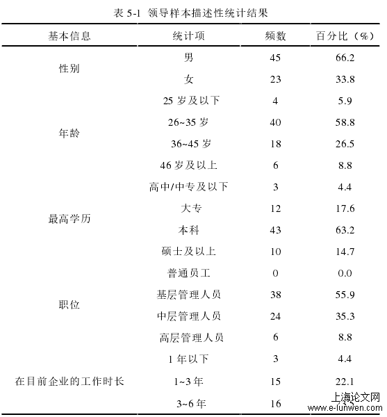 表 5-1  领导样本描述性统计结果