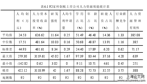 表4-1 92家科创板上市公司人力资源效能统计表