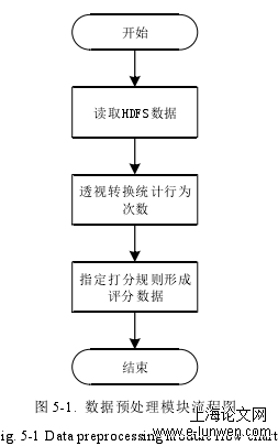 图 5-1.  数据预处理模块流程图