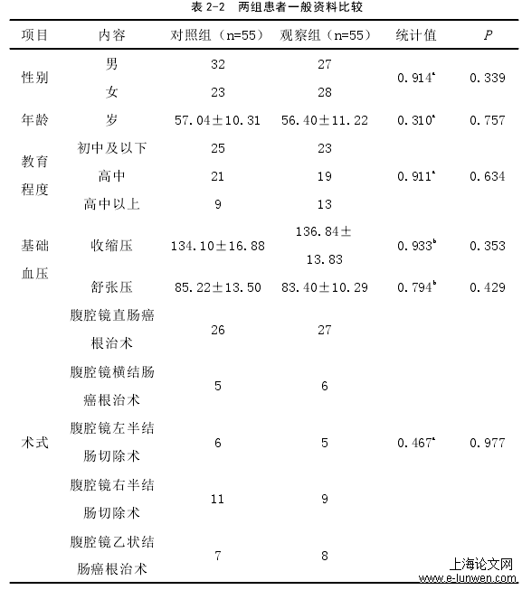 表 2-2 两组患者一般资料比较