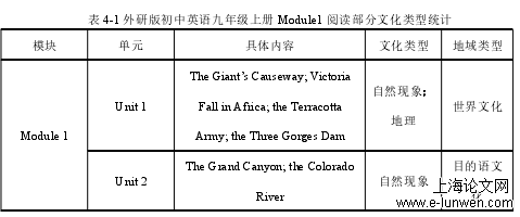 表 4-1 外研版初中英语九年级上册 Module1 阅读部分文化类型统计