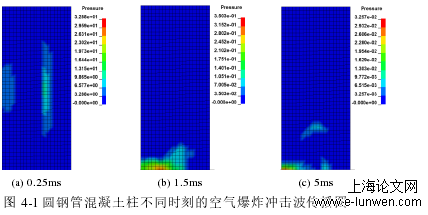 图 4-1 圆钢管混凝土柱不同时刻的空气爆炸冲击波传播图