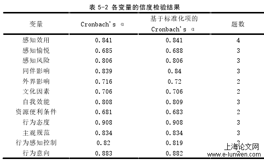 表 5-2 各变量的信度检验结果 